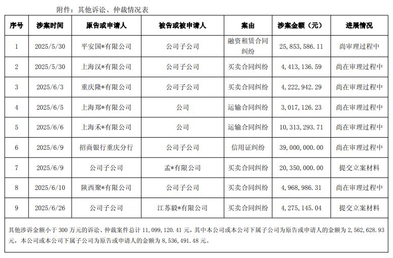 亚士创能陷资金困局，被索偿超2亿元
