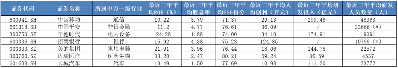 “A股新七舰”：掘金中国版“标普500”中的创新重估牛