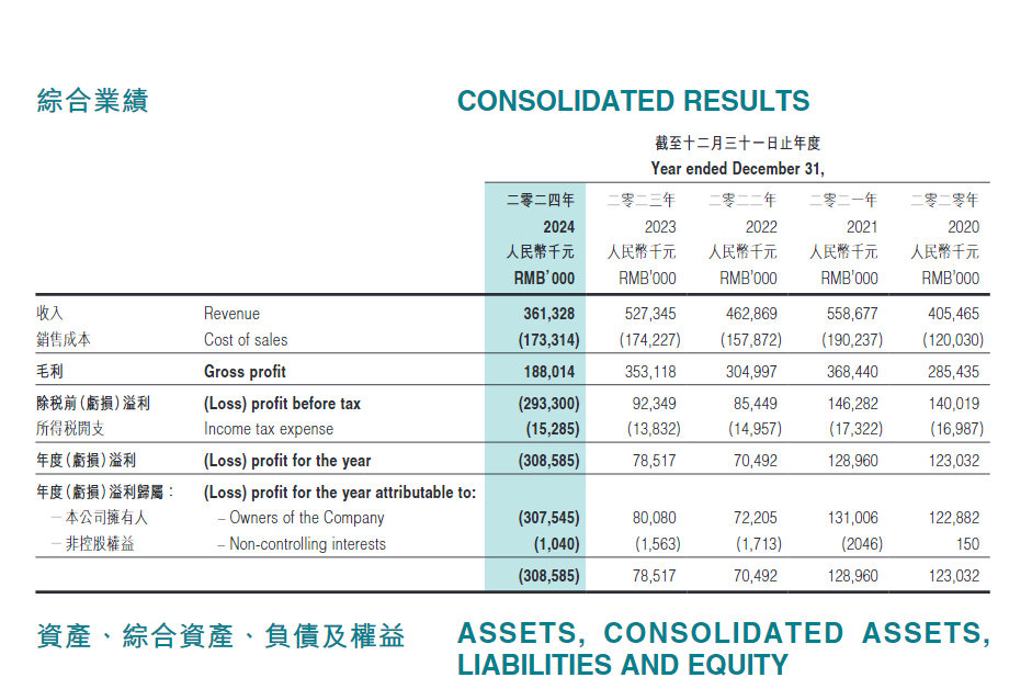 澜沧古茶去年亏损超前三利润总和 存货激增现金锐减