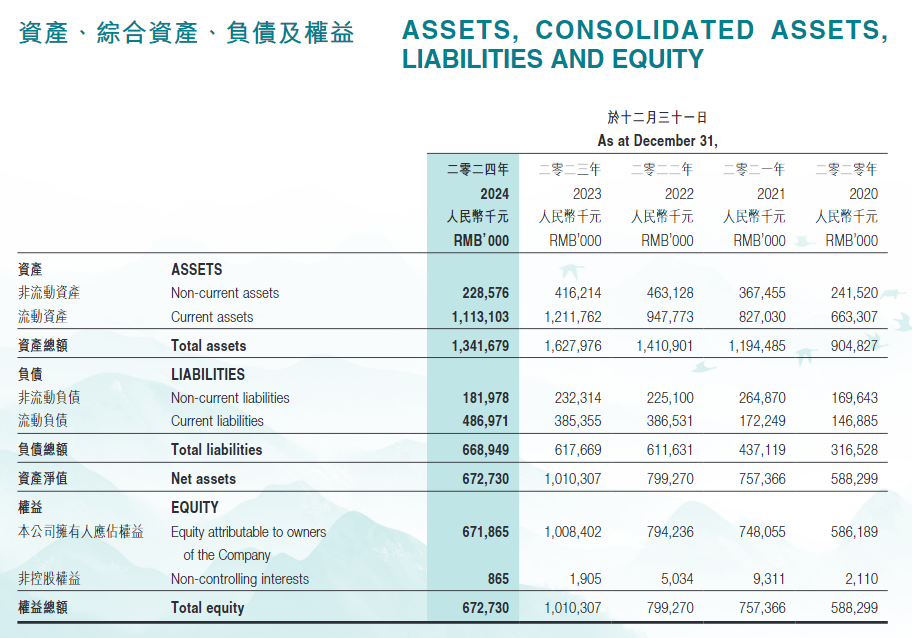 澜沧古茶去年亏损超前三利润总和 存货激增现金锐减