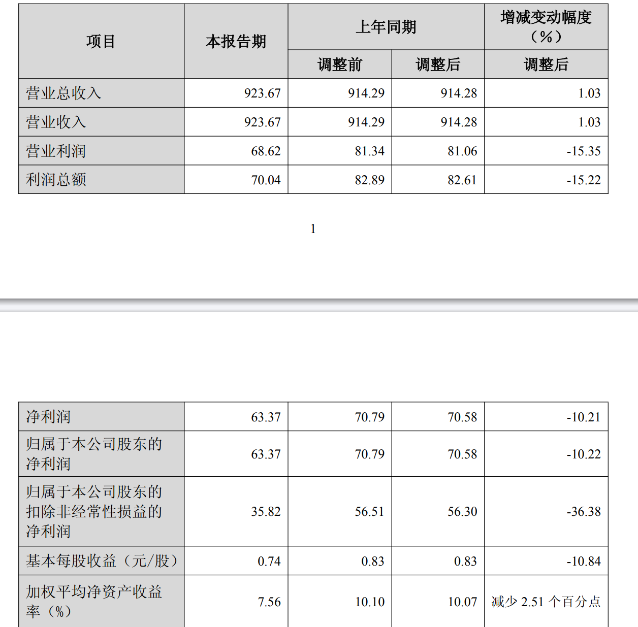 证监会重拳出击！东海证券因未勤勉尽责被罚没6000万元