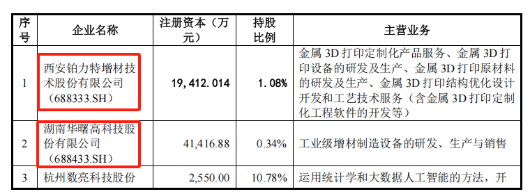 电鳗财经｜锡华科技IPO：王建平转股遭质疑、大股东套现2年利润、外协企业疑为壳公司