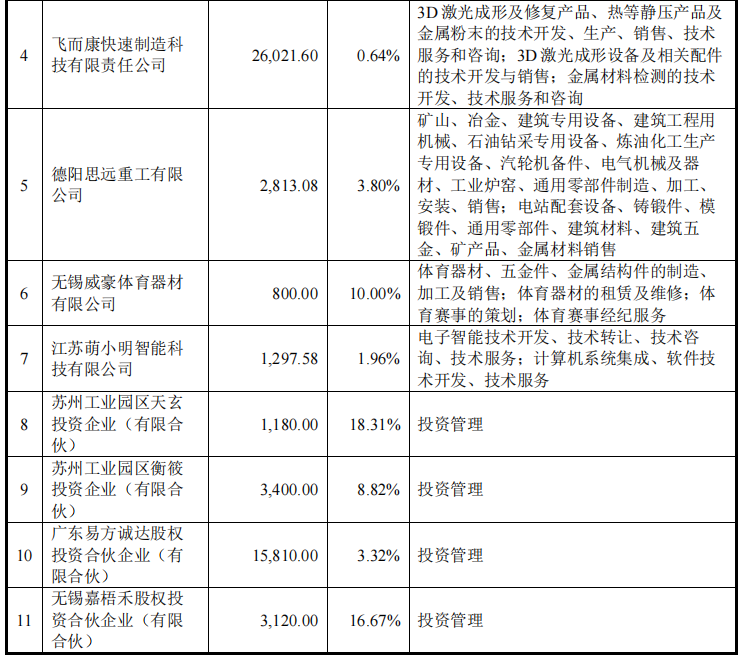 电鳗财经｜锡华科技IPO：王建平转股遭质疑、大股东套现2年利润、外协企业疑为壳公司