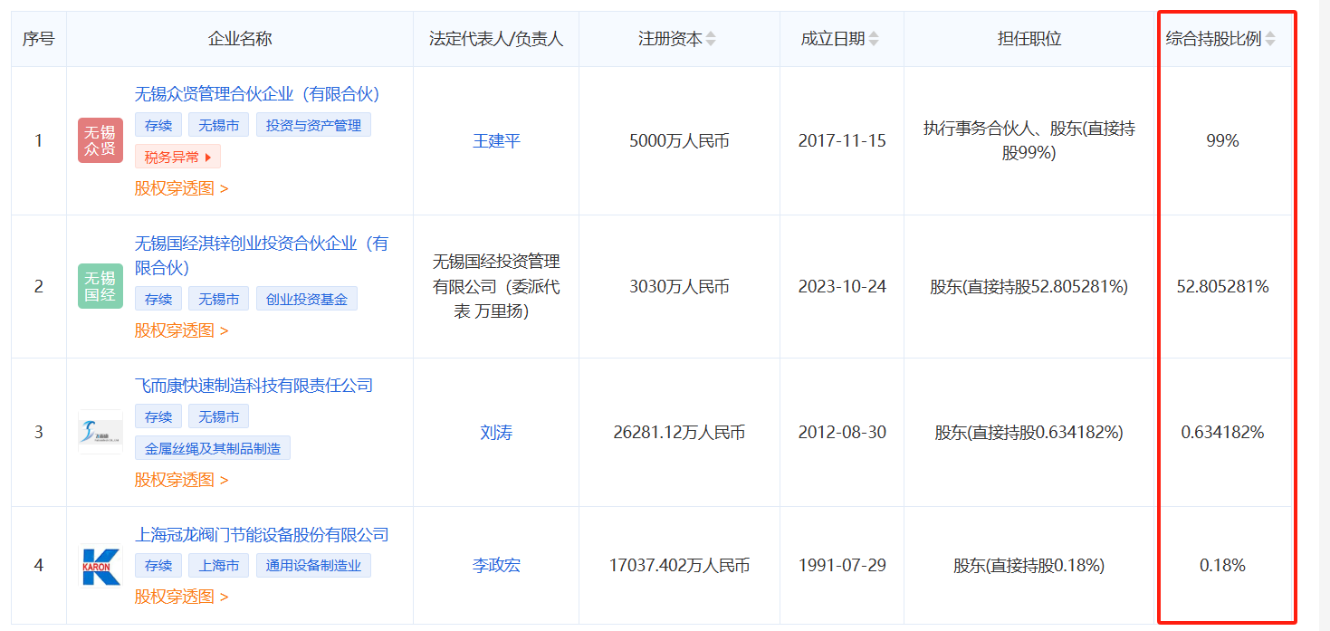 电鳗财经｜锡华科技IPO：王建平转股遭质疑、大股东套现2年利润、外协企业疑为壳公司