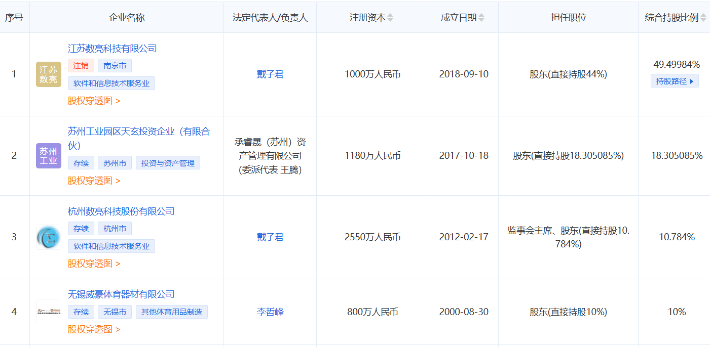 电鳗财经｜锡华科技IPO：王建平转股遭质疑、大股东套现2年利润、外协企业疑为壳公司