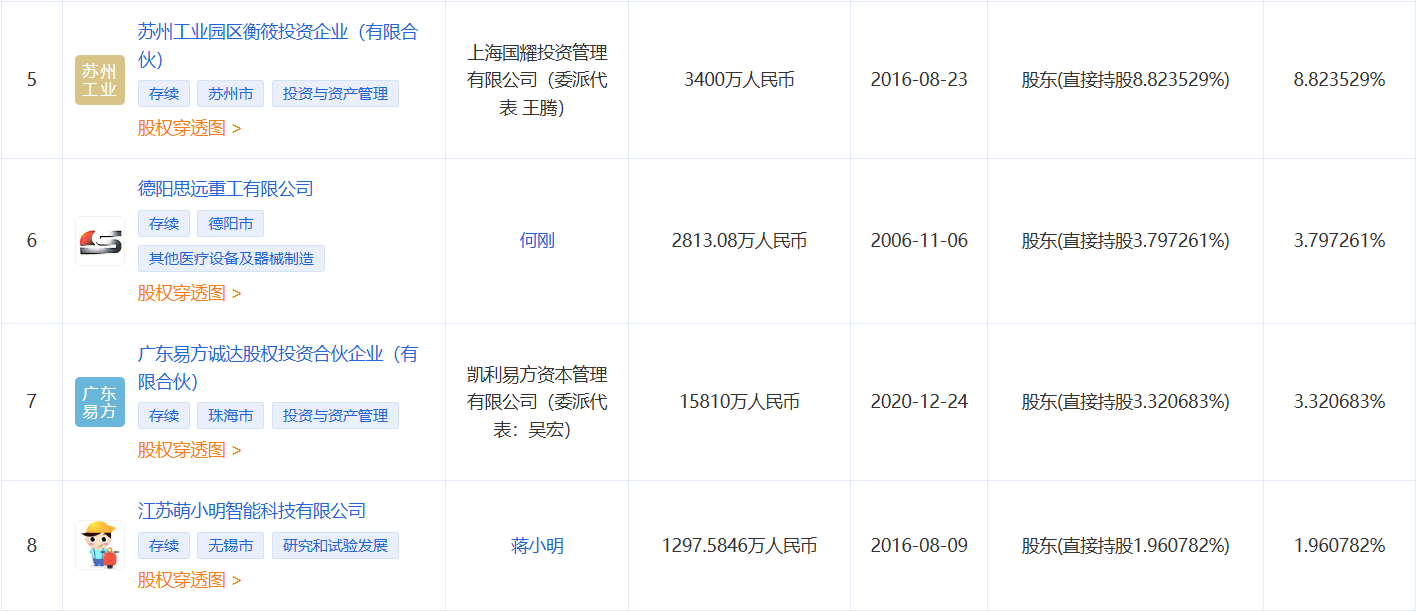 电鳗财经｜锡华科技IPO：王建平转股遭质疑、大股东套现2年利润、外协企业疑为壳公司