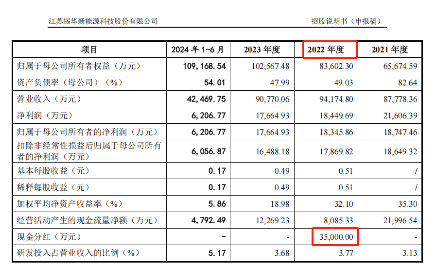 电鳗财经｜锡华科技IPO：王建平转股遭质疑、大股东套现2年利润、外协企业疑为壳公司