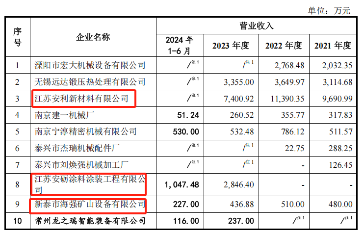电鳗财经｜锡华科技IPO：王建平转股遭质疑、大股东套现2年利润、外协企业疑为壳公司
