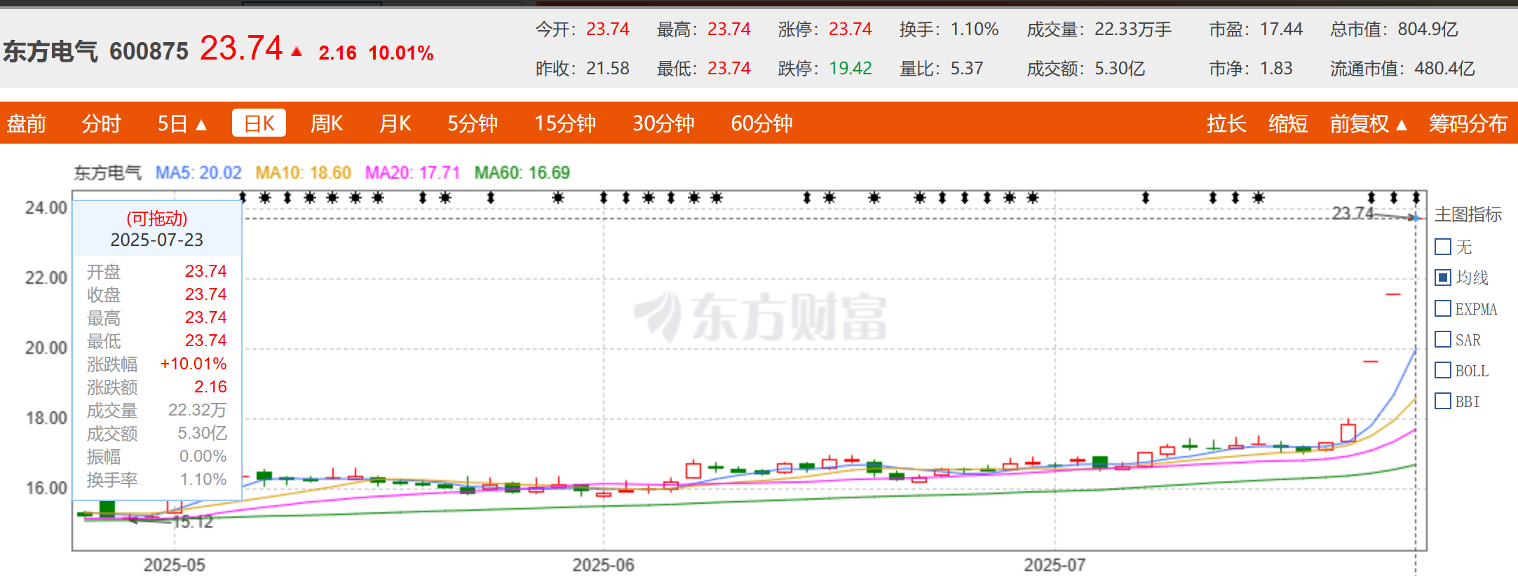 东方电气两地股价分化背后原因引关注