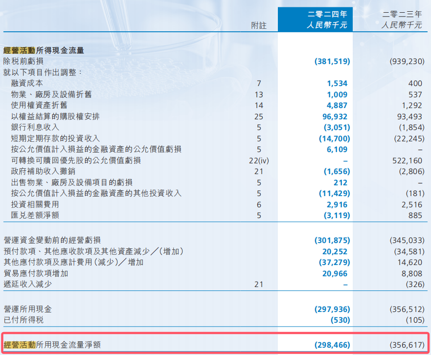 君圣泰医药核心产品未上市 面临市场竞争压力加剧
