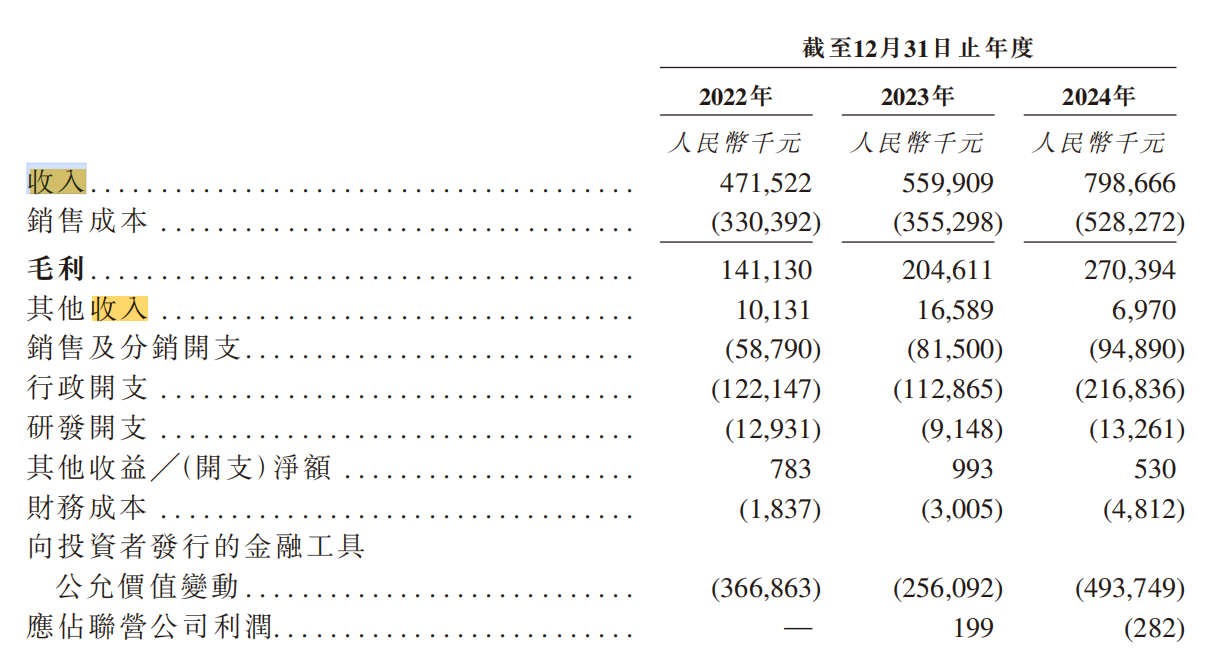 圣贝拉港上市后股价波动大，2024年亏损5.43亿引关注