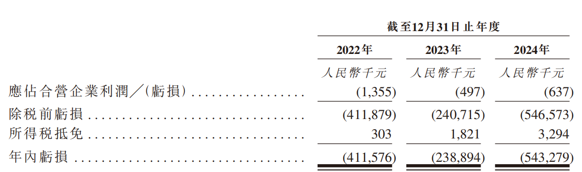 圣贝拉港上市后股价波动大，2024年亏损5.43亿引关注