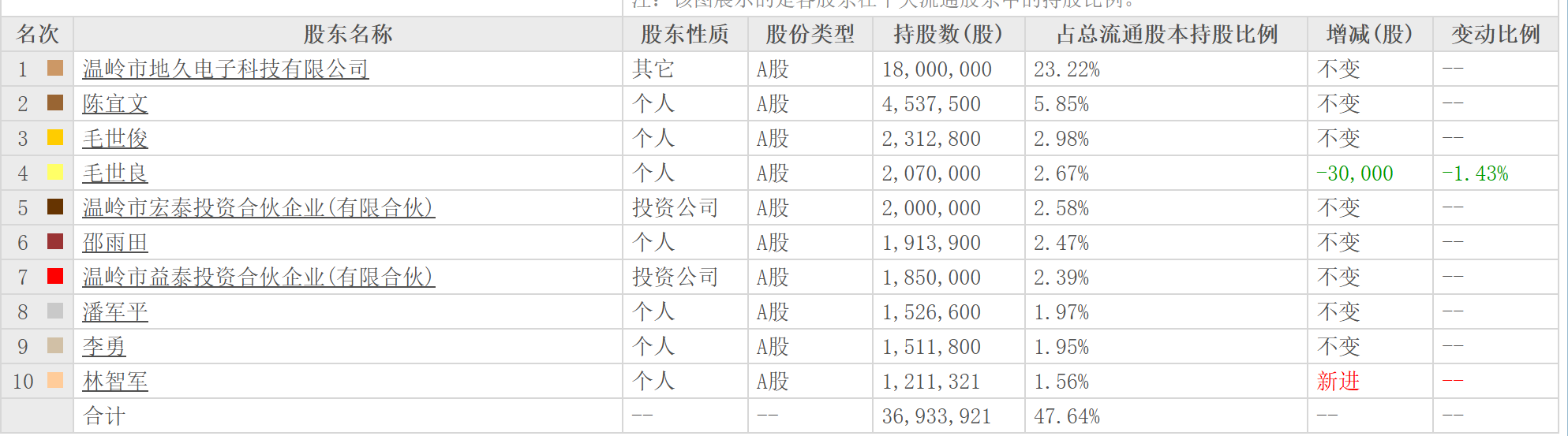 泰福泵业净利骤降，现金收购股东企业引热议