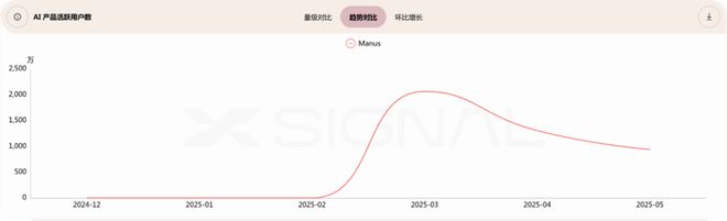 Manus回应虎嗅：聚焦核心业务，提升运营效率