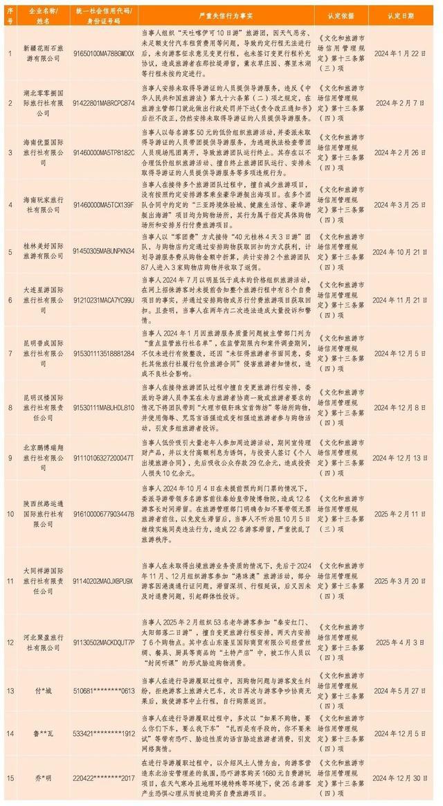 文旅部重拳整治旅游市场乱象，严查强迫购物