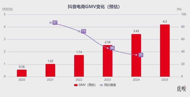 字节终于开窍：AI+短视频重塑内容生态格局