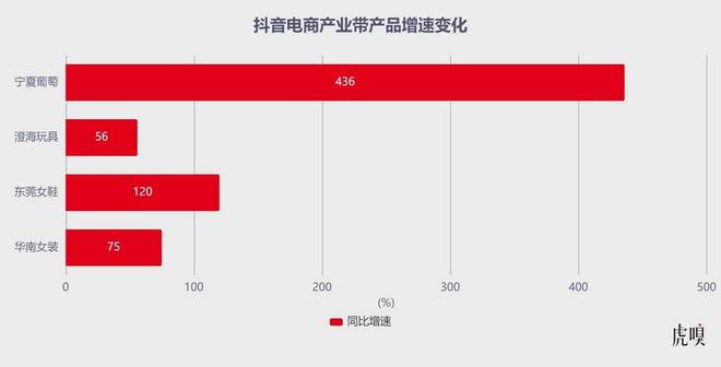 字节终于开窍：AI+短视频重塑内容生态格局