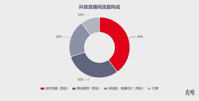 字节终于开窍：AI+短视频重塑内容生态格局