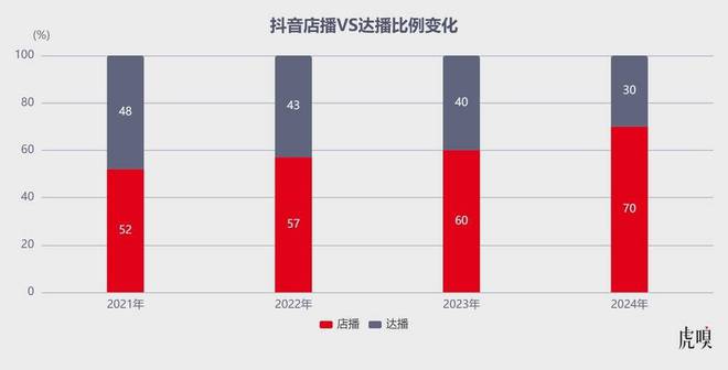 字节终于开窍：AI+短视频重塑内容生态格局