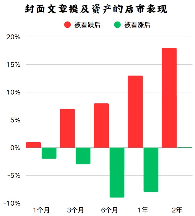 《用思维构建高胜率投资策略》