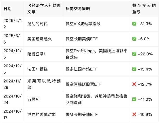 《用思维构建高胜率投资策略》
