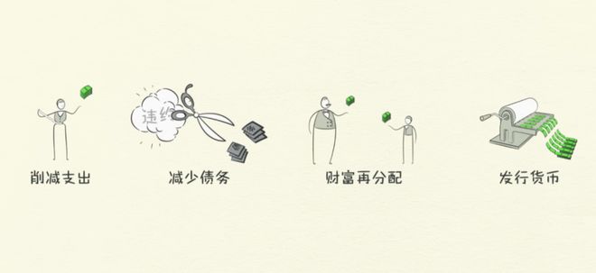 6张图，看清我们身处的经济拐点