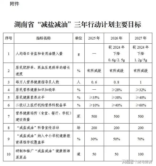 加加食品推“减盐减油”新品，健康饮食新风向