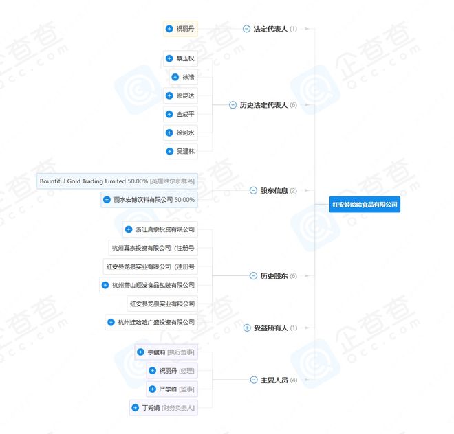 宗馥莉接班后，父亲布局的基本盘还能撑多久？