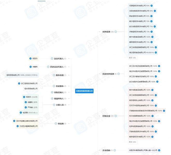 宗馥莉接班后，父亲布局的基本盘还能撑多久？