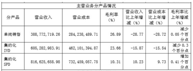 塞力医疗豪赌“高”概念背后：股价飙涨250%与亏损扩至10倍的魔幻背离