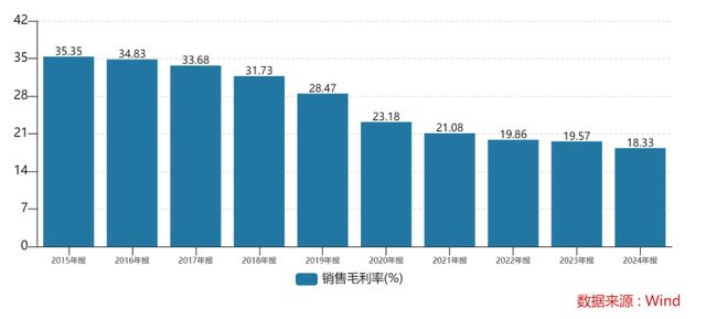 塞力医疗豪赌“高”概念背后：股价飙涨250%与亏损扩至10倍的魔幻背离