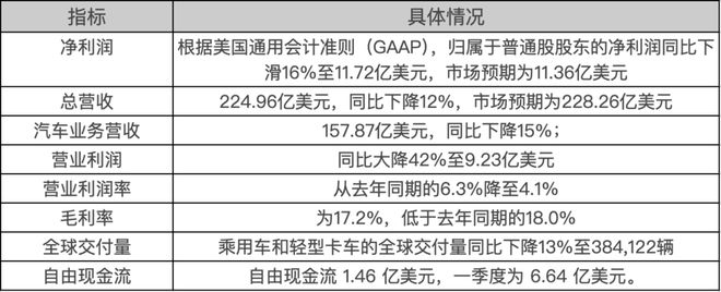 特斯拉驶入黑暗隧道：自动驾驶安全引热议