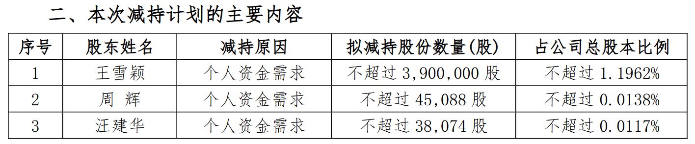 中光防雷高管拟减持1.22%，27日股价暴涨70%引关注