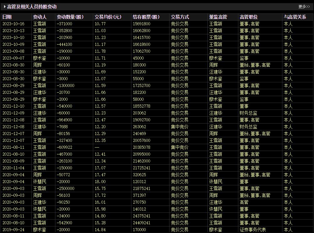 中光防雷高管拟减持1.22%，27日股价暴涨70%引关注