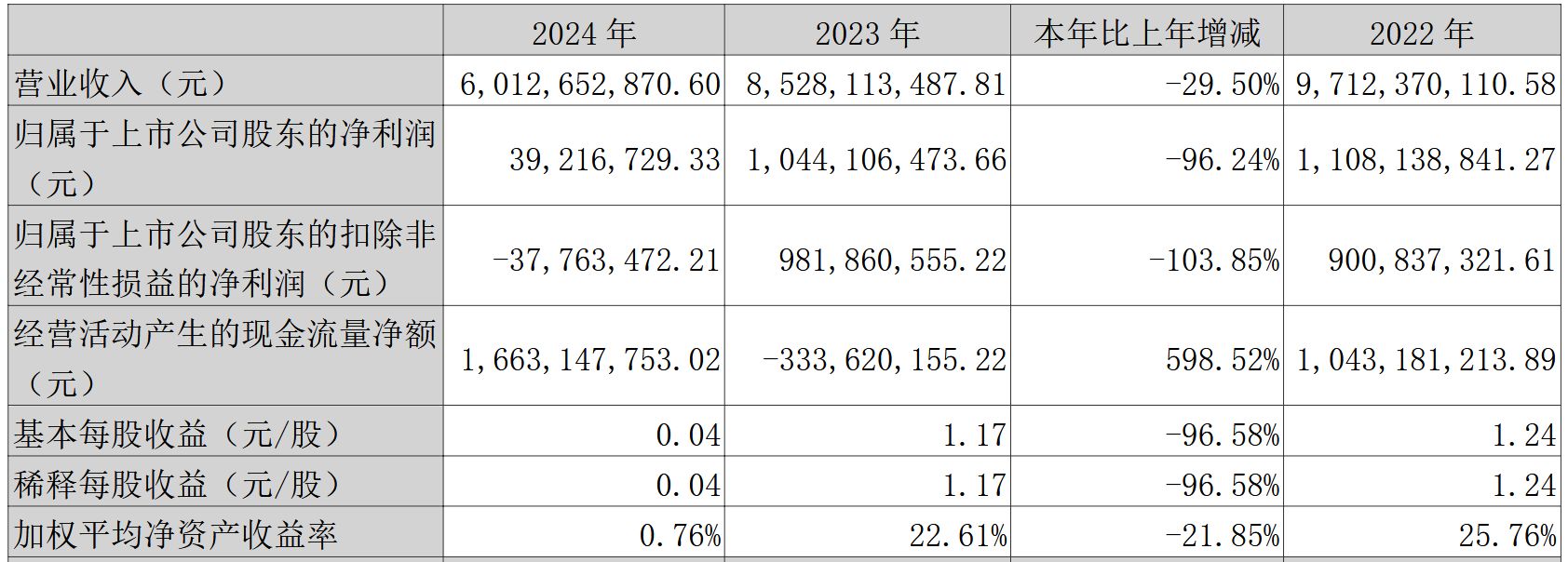 山东海化23亿押注天然碱矿：转型能否避开陷阱？