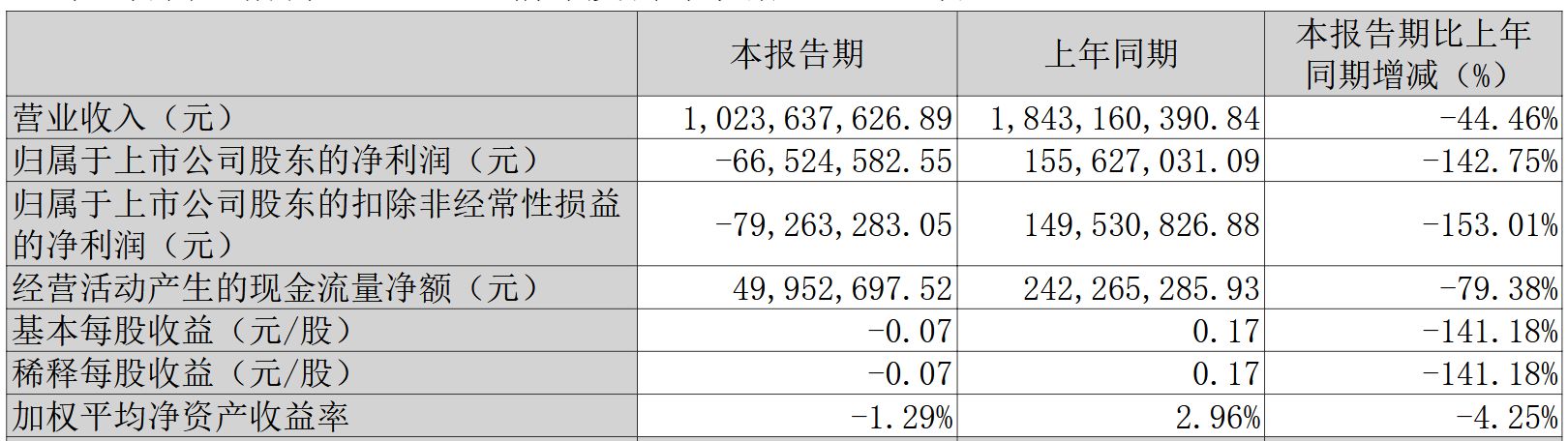 山东海化23亿押注天然碱矿：转型能否避开陷阱？