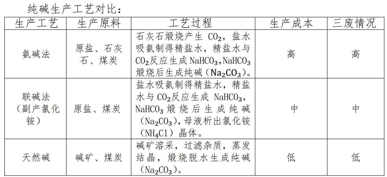 山东海化23亿押注天然碱矿：转型能否避开陷阱？