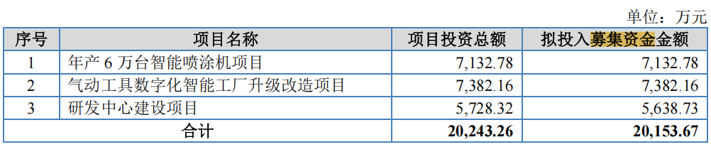 电鳗财经｜荣鹏股份IPO：产能利用率不足 存货周转率下滑 新募产能如何破局？