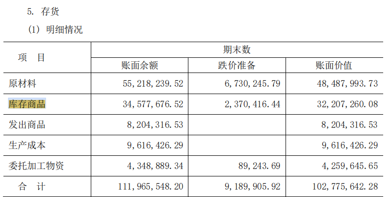 电鳗财经｜荣鹏股份IPO：产能利用率不足 存货周转率下滑 新募产能如何破局？