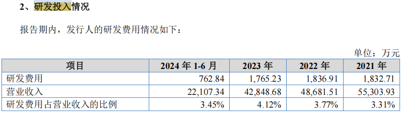 电鳗财经｜荣鹏股份IPO：产能利用率不足 存货周转率下滑 新募产能如何破局？