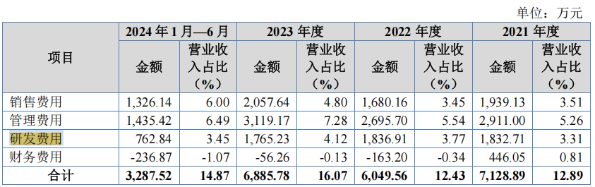 电鳗财经｜荣鹏股份IPO：产能利用率不足 存货周转率下滑 新募产能如何破局？