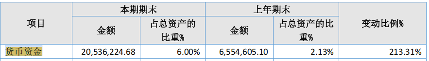电鳗财经｜荣鹏股份IPO：产能利用率不足 存货周转率下滑 新募产能如何破局？
