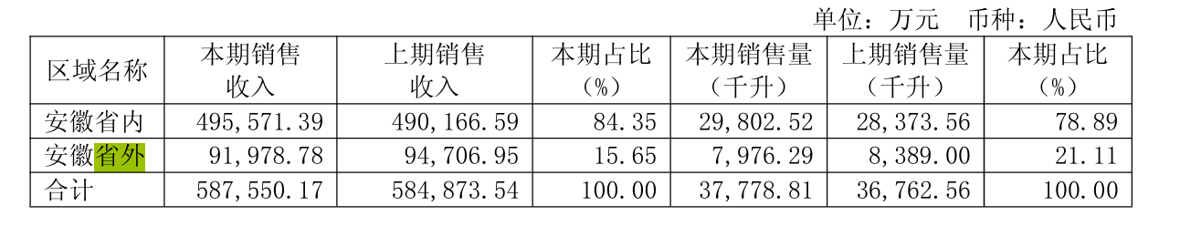 口子窖业绩失速，创始人计划减持1000万股