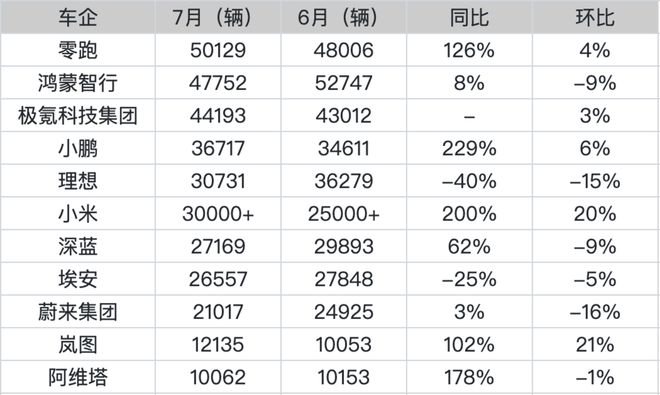 留给车企争夺排位的时间不多了