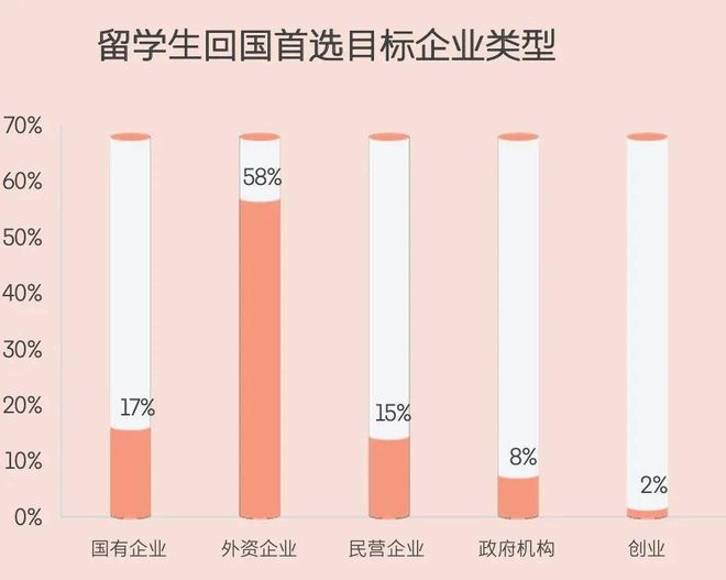 考公大军转战海外：机遇与挑战并存