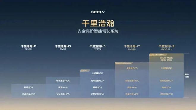 李书福是保守，还是行险棋？