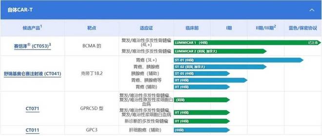 国产CAR-T进军实体瘤：解码管线布局与市场潜力