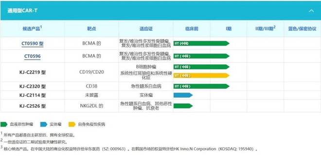 国产CAR-T进军实体瘤：解码管线布局与市场潜力
