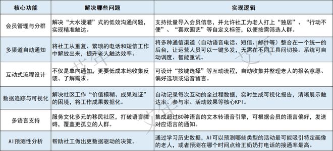 “不创新”的老年科技公司，如何用电话触达百万老人？