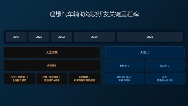 理想i8发布会：科技与未来出行的完美融合？